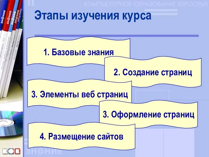 Этапы изучения курса 1. Базовые знания 2. Создание страниц 3. Элементы