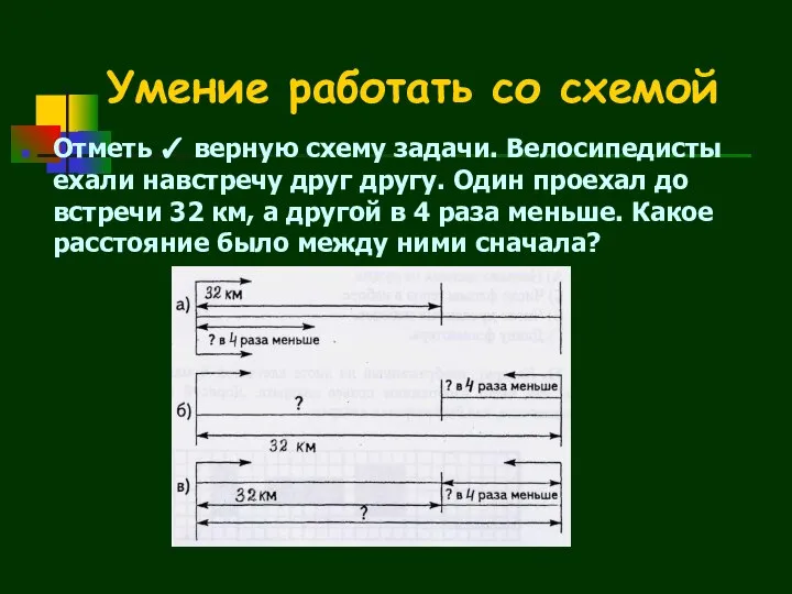 Умение работать со схемой Отметь ✓ верную схему задачи. Велосипедисты ехали