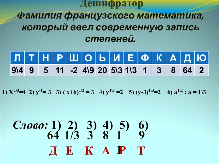 Дешифратор Фамилия французского математика, который ввел современную запись степеней. Слово: 1)