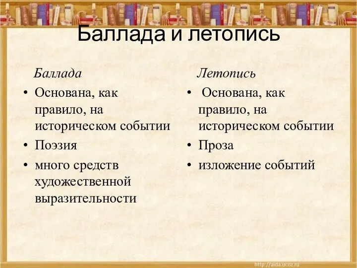 Баллада и летопись Баллада Основана, как правило, на историческом событии Поэзия