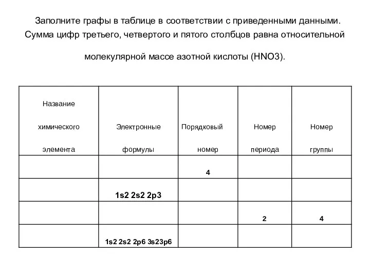 Заполните графы в таблице в соответствии с приведенными данными. Сумма цифр