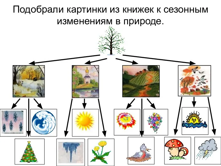 Подобрали картинки из книжек к сезонным изменениям в природе.