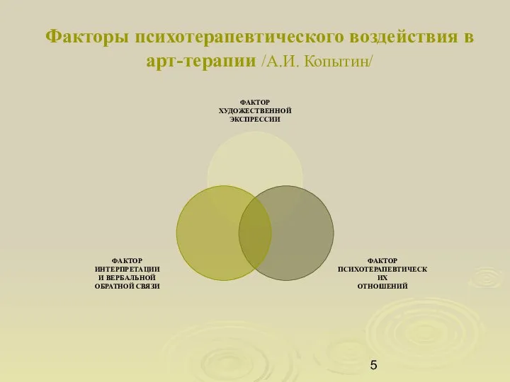 Факторы психотерапевтического воздействия в арт-терапии /А.И. Копытин/