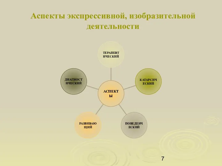 Аспекты экспрессивной, изобразительной деятельности