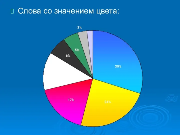 Слова со значением цвета: