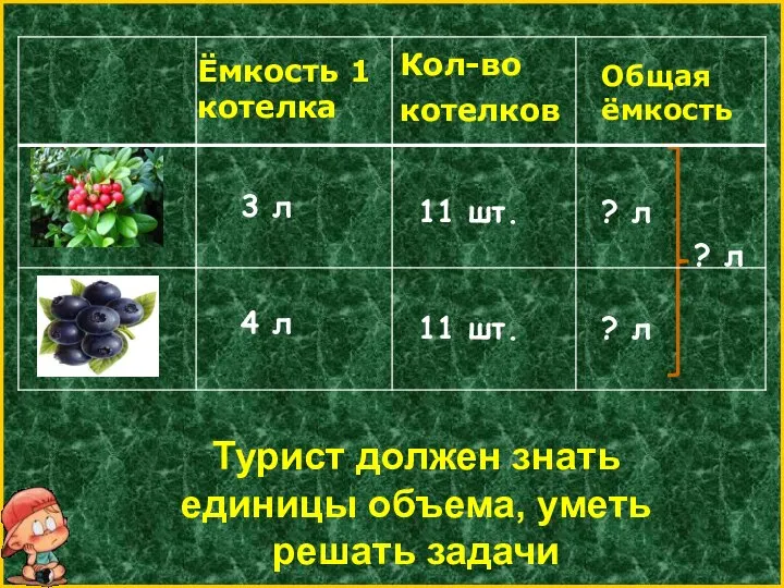 3 л 4 л Кол-во котелков Общая ёмкость 11 шт. 11