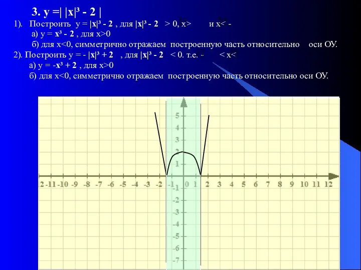 3. у =| |х|³ - 2 | 1). Построить у =