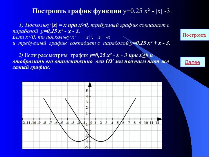 Построить график функции у=0,25 х² - |х| -3. 1) Поскольку |х|