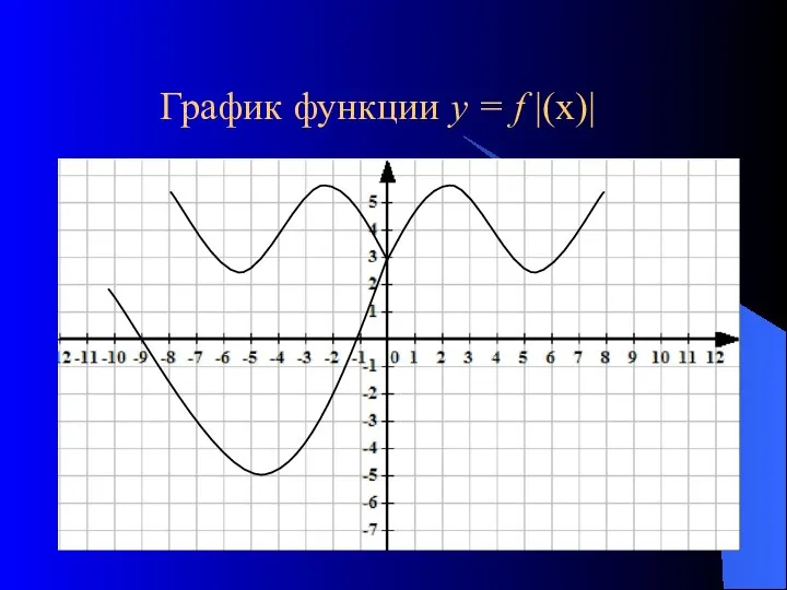 График функции у = f |(х)|