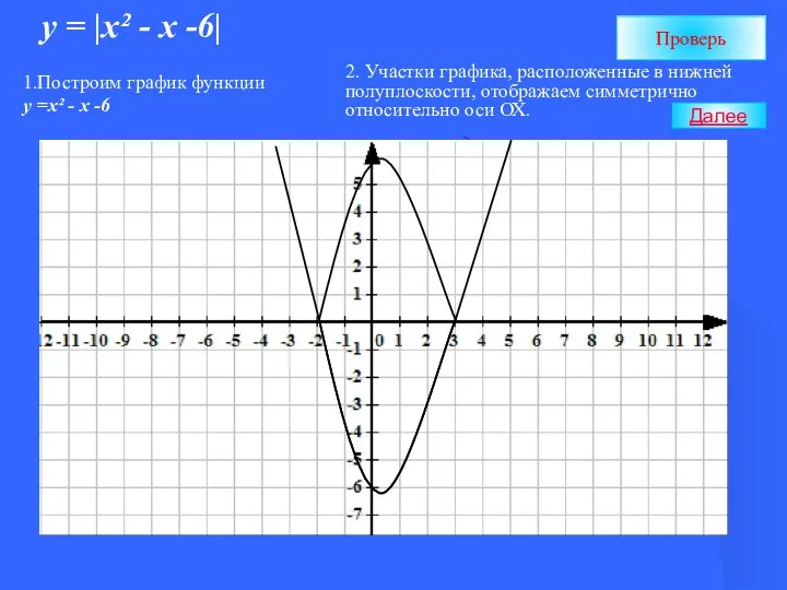 у = |х² - х -6| Проверь 1.Построим график функции у