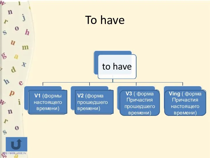 To have V1 (формы настоящего времени) V2 (форма прошедшего времени) V3