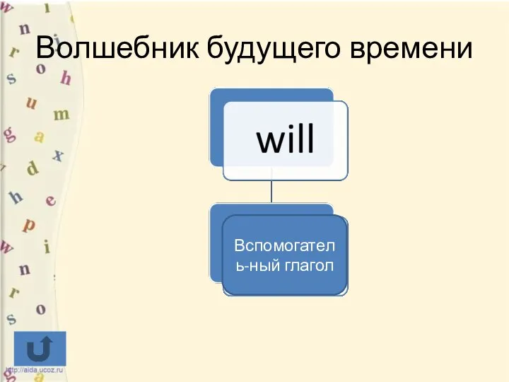 Волшебник будущего времени Вспомогатель-ный глагол