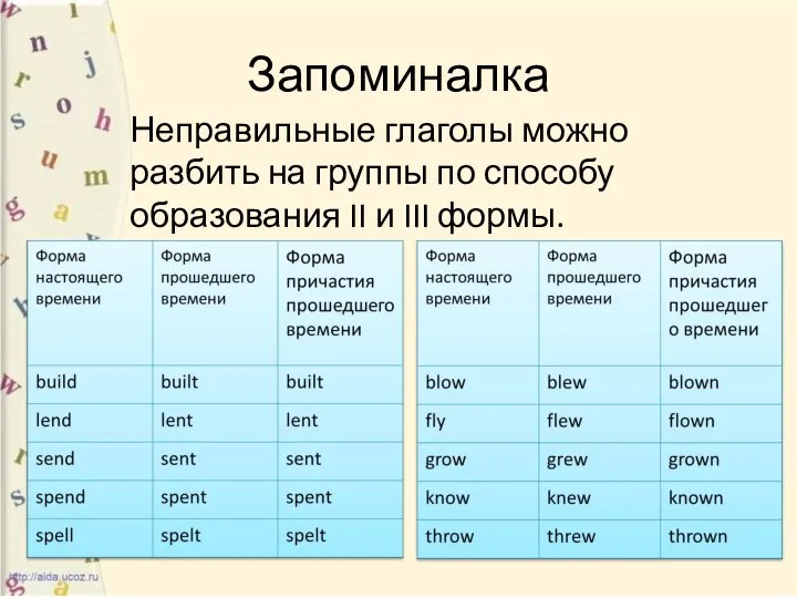 Запоминалка Неправильные глаголы можно разбить на группы по способу образования II и III формы.