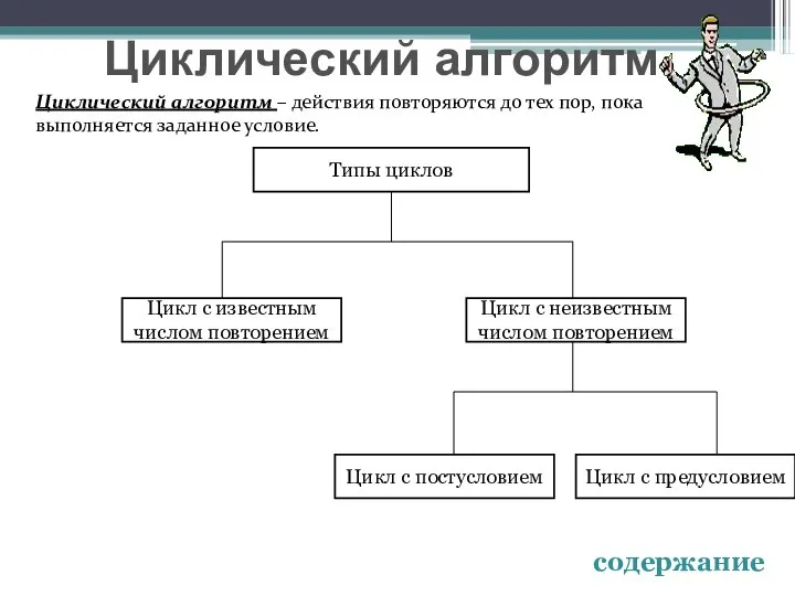 Циклический алгоритм – действия повторяются до тех пор, пока выполняется заданное условие. Циклический алгоритм содержание