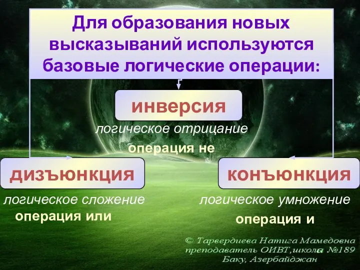 Для образования новых высказываний используются базовые логические операции: инверсия логическое отрицание