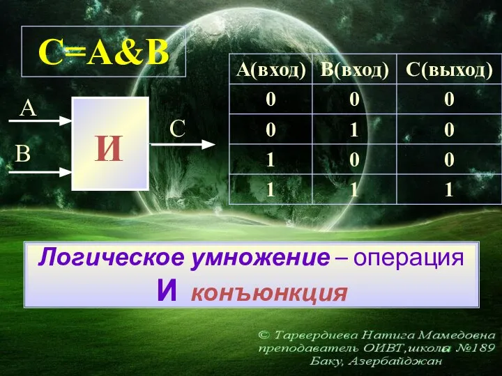 Логическое умножение – операция И конъюнкция C=A&B