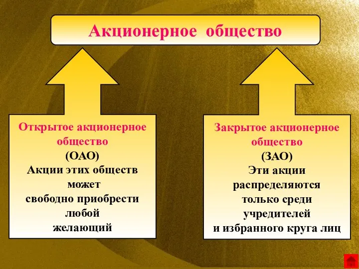 Акционерное общество Открытое акционерное общество (ОАО) Акции этих обществ может свободно