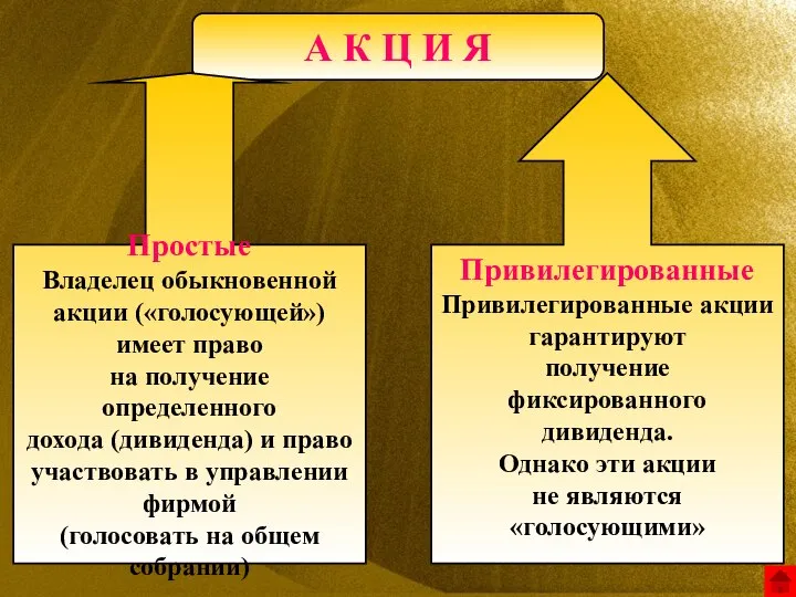 А К Ц И Я Простые Владелец обыкновенной акции («голосующей») имеет