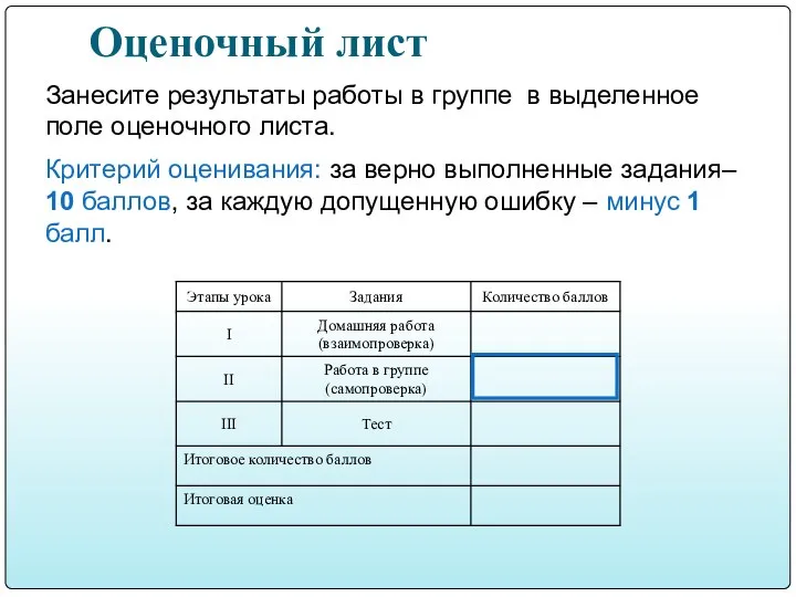 Оценочный лист Занесите результаты работы в группе в выделенное поле оценочного