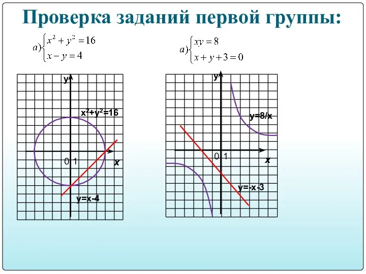 Проверка заданий первой группы: