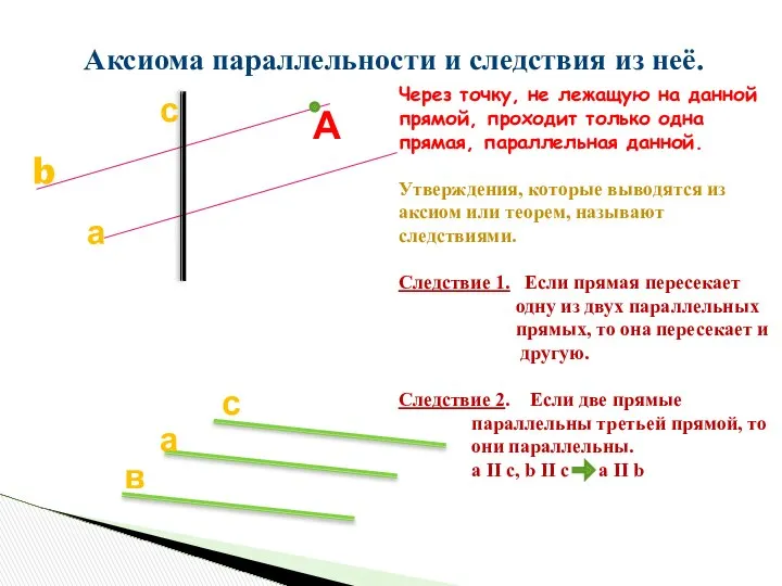 Аксиома параллельности и следствия из неё. Через точку, не лежащую на