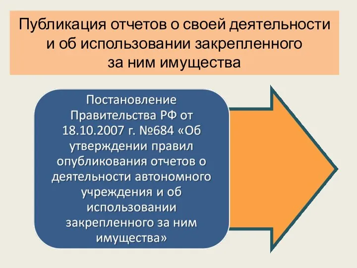 Публикация отчетов о своей деятельности и об использовании закрепленного за ним имущества