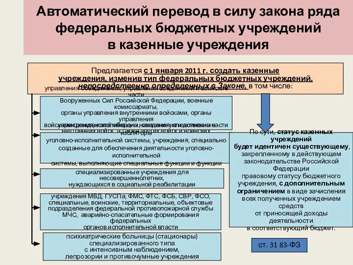 Автоматический перевод в силу закона ряда федеральных бюджетных учреждений в казенные