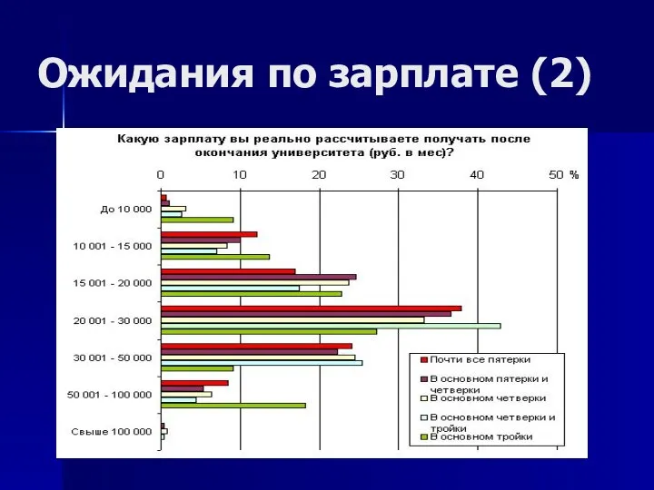 Ожидания по зарплате (2)