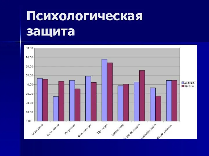 Психологическая защита