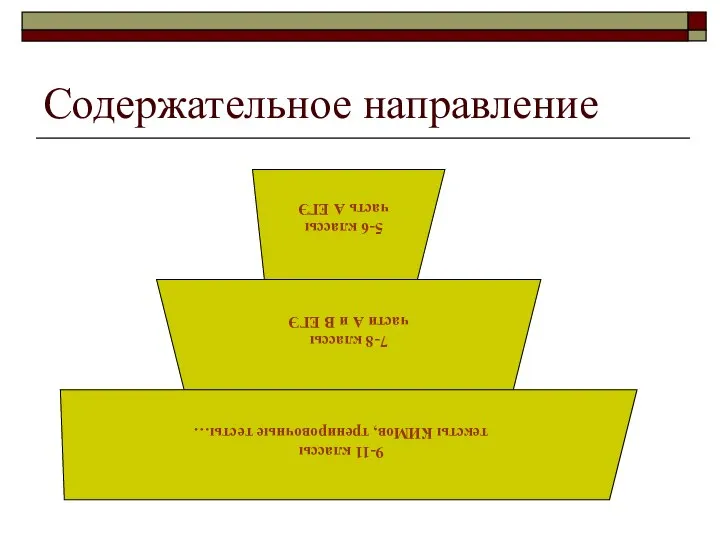 Содержательное направление