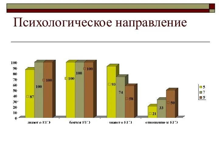 Психологическое направление