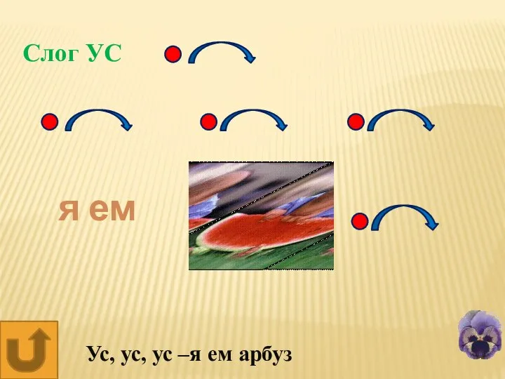 я ем Слог УС Ус, ус, ус –я ем арбуз