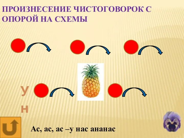 Произнесение чистоговорок с опорой на схемы У н Ас, ас, ас –у нас ананас