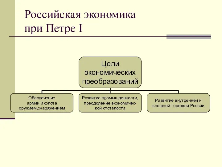 Российская экономика при Петре I