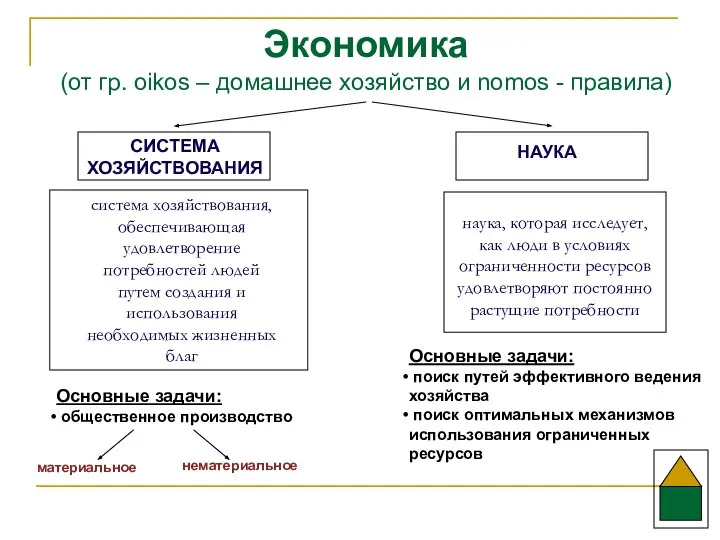 Экономика (от гр. oikos – домашнее хозяйство и nomos - правила)