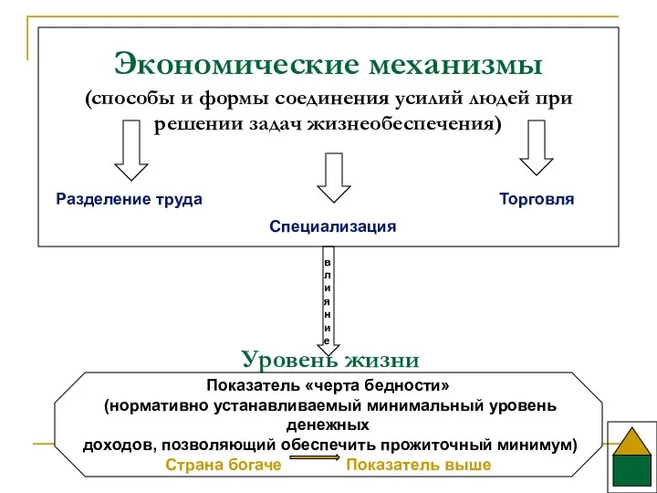 Экономические механизмы (способы и формы соединения усилий людей при решении задач