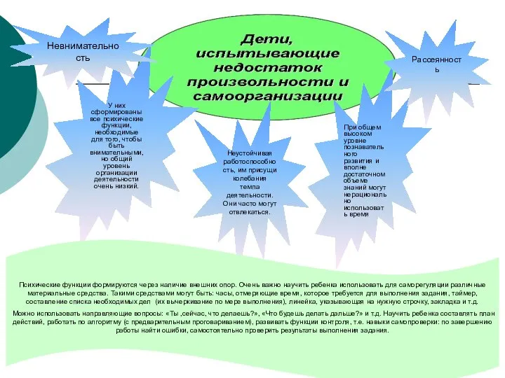 У них сформированы все психические функции, необходимые для того, чтобы быть