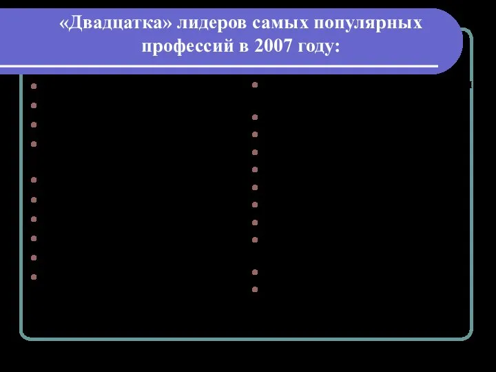 «Двадцатка» лидеров самых популярных профессий в 2007 году: Директор по продажам