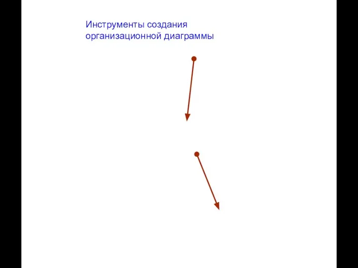 Инструменты создания организационной диаграммы