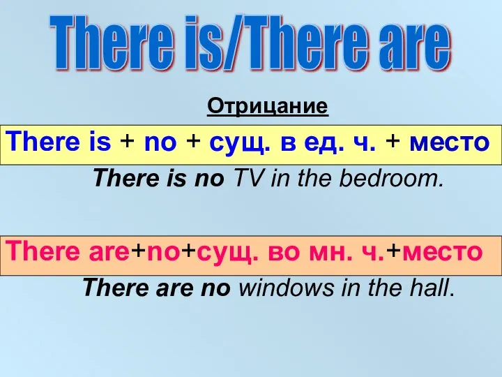 There is/There are Отрицание There is + no + сущ. в