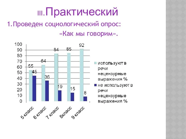 III.Практический 1.Проведен социологический опрос: «Как мы говорим».