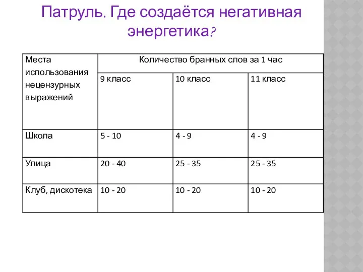 Патруль. Где создаётся негативная энергетика?