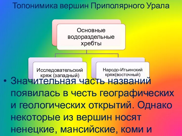 Топонимика вершин Приполярного Урала Значительная часть названий появилась в честь географических