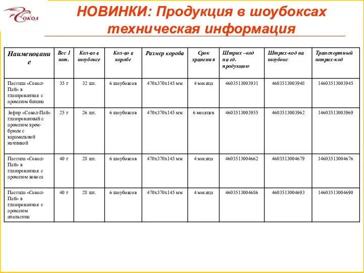 НОВИНКИ: Продукция в шоубоксах техническая информация