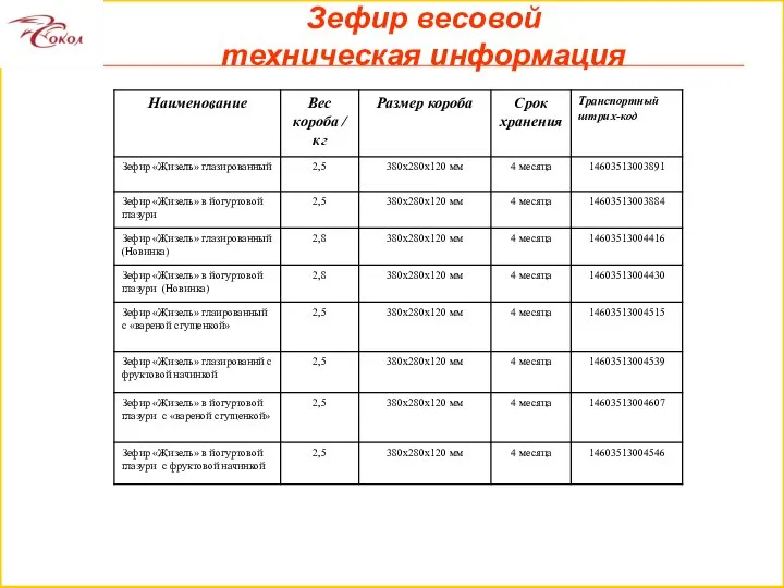 Зефир весовой техническая информация