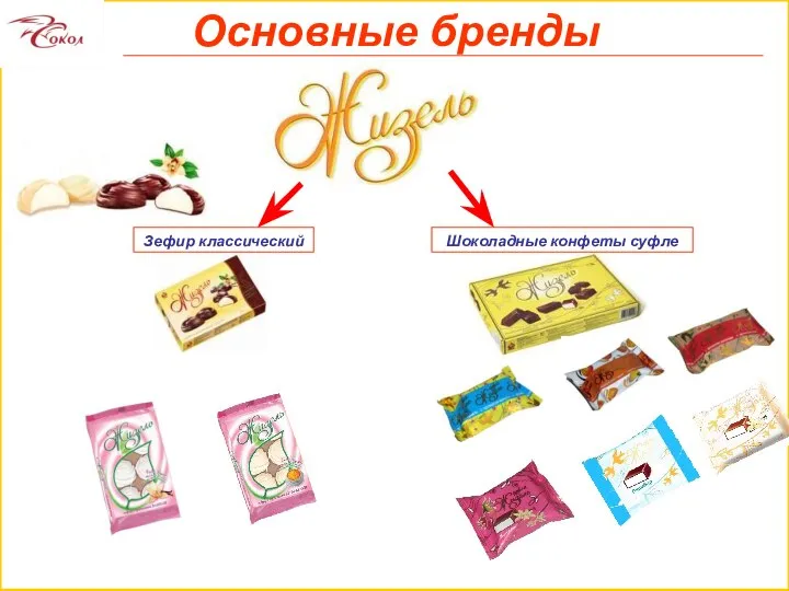 Основные бренды Зефир классический Шоколадные конфеты суфле