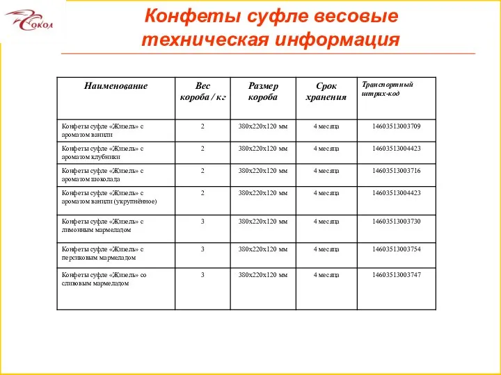 Конфеты суфле весовые техническая информация