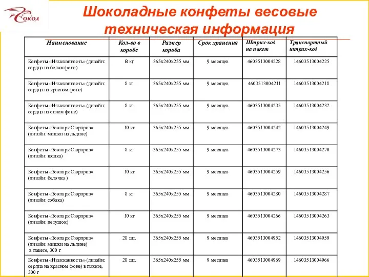 Шоколадные конфеты весовые техническая информация