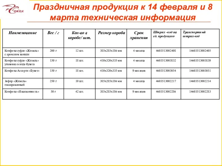 Праздничная продукция к 14 февраля и 8 марта техническая информация