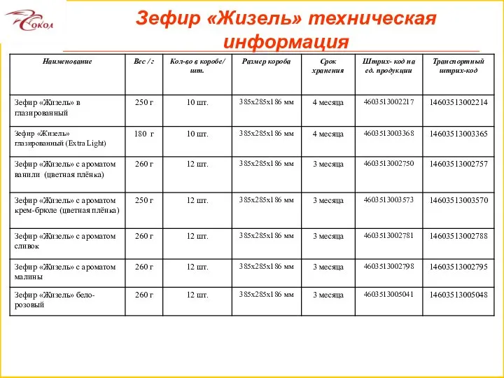 Зефир «Жизель» техническая информация